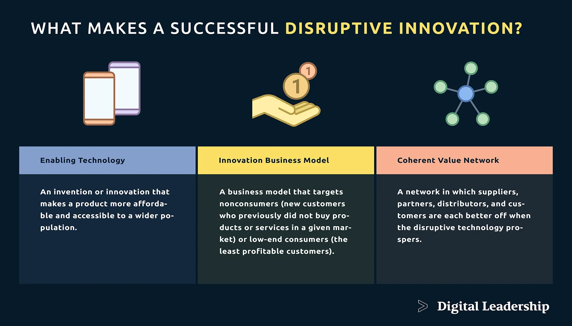 Disruptive Technologies